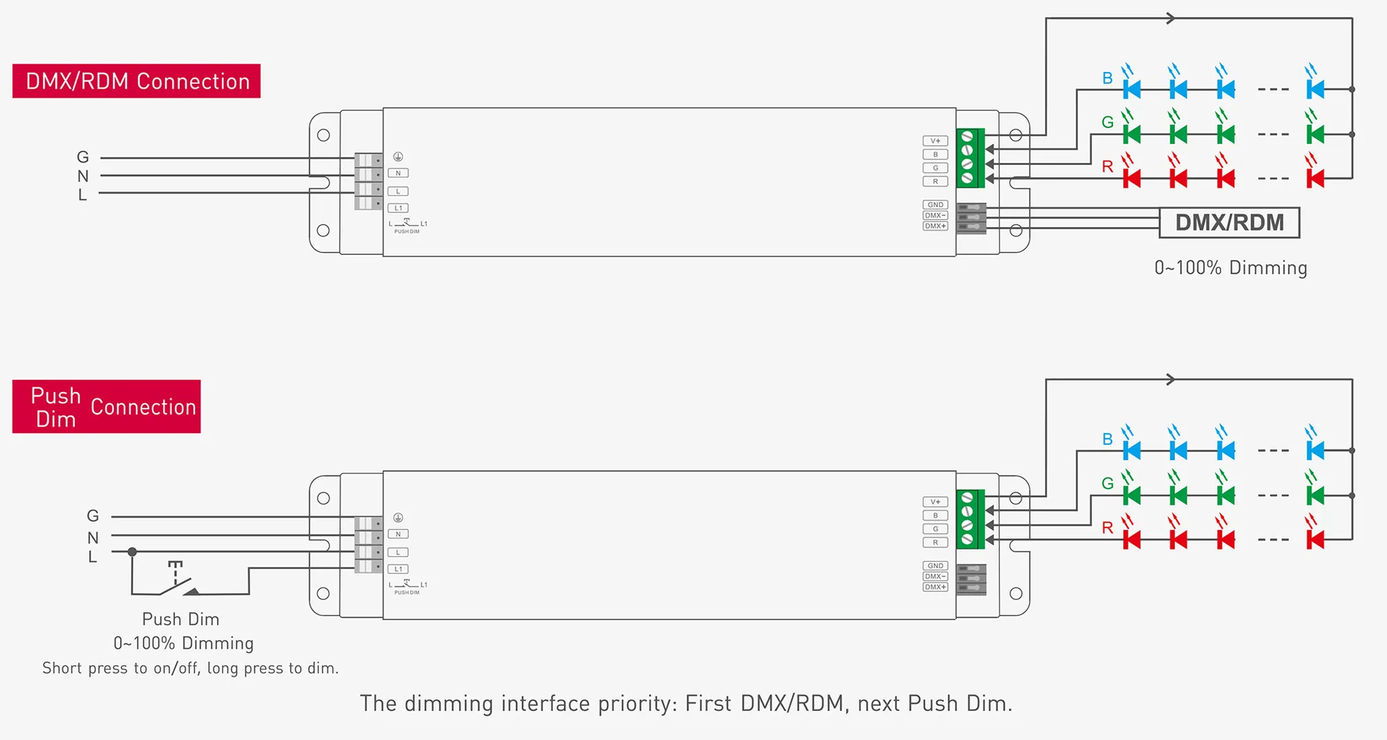 DMX512/RDM, Push Dim, PWM, 150W, C.Voltage Dimmable Driver, 12V 4.15A x 3CH, EFF>91%, 3yrs Warranty. DMX-150-12-F3M1  LTECH DMX Constant Voltage